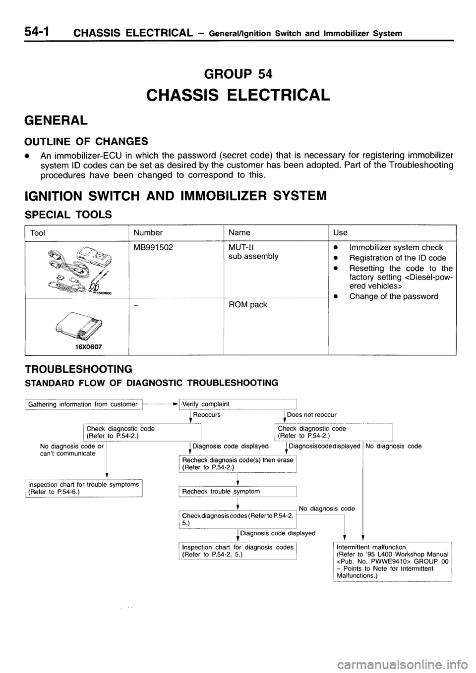 MITSUBISHI L400 1996  Service Repair Manual 