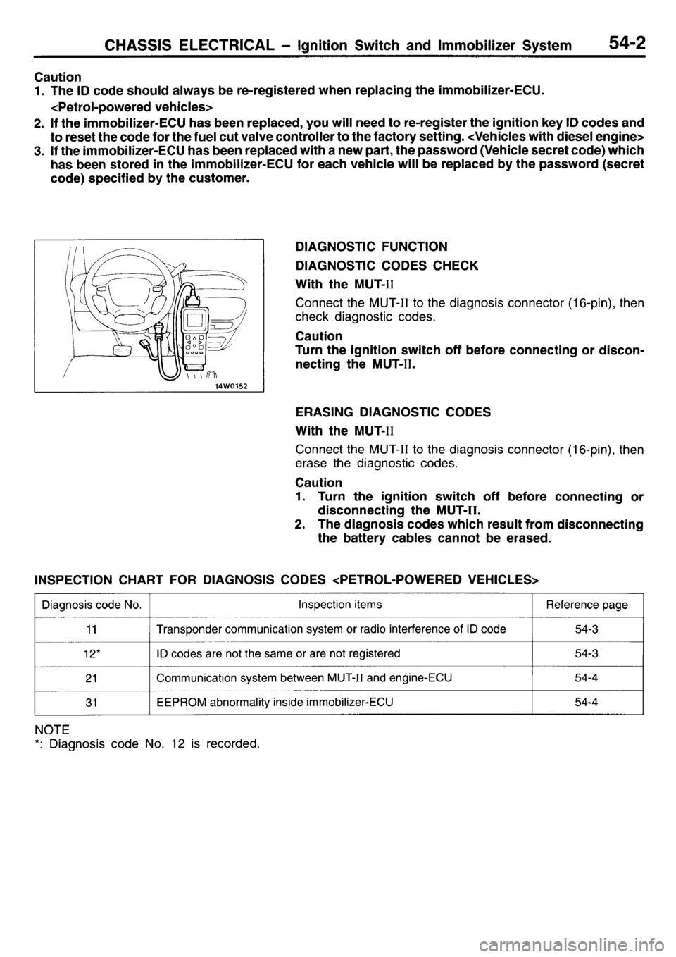 MITSUBISHI L400 1996  Service Repair Manual 
