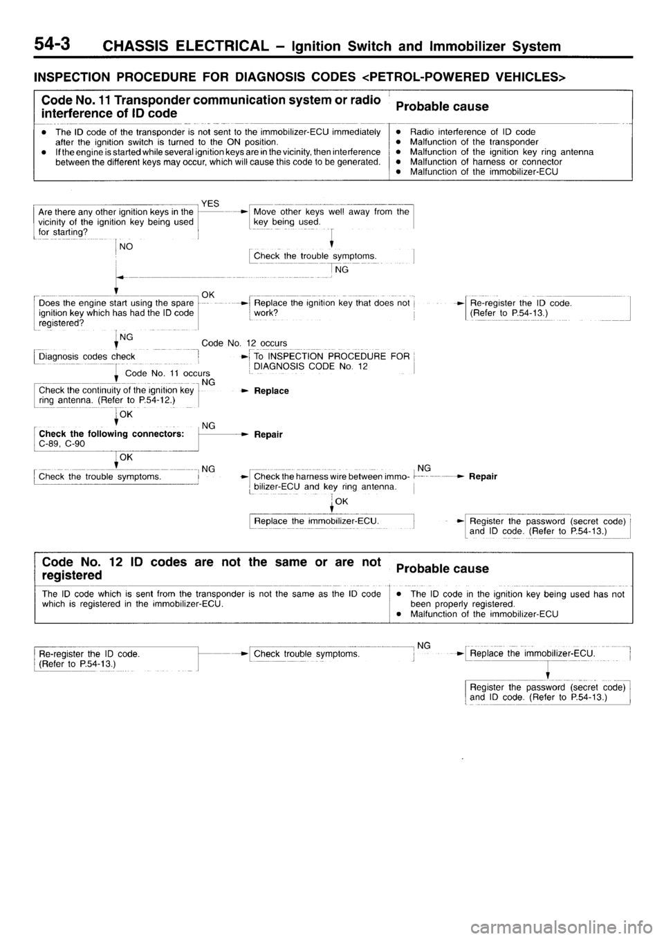 MITSUBISHI L400 1996  Service Repair Manual 