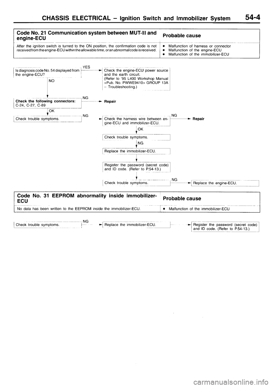 MITSUBISHI L400 1996  Service Repair Manual 