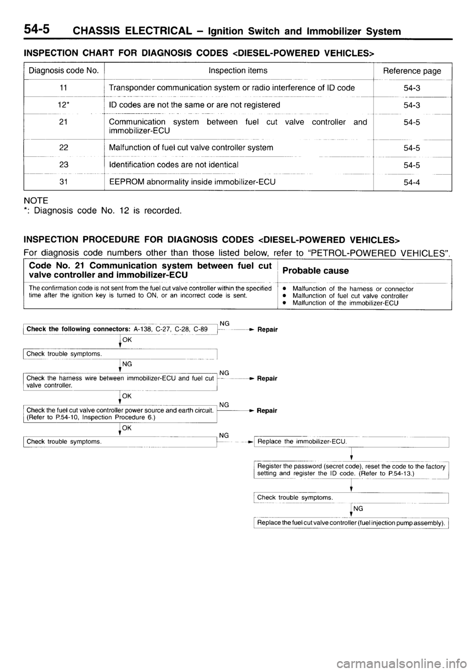 MITSUBISHI L400 1996  Service Repair Manual 