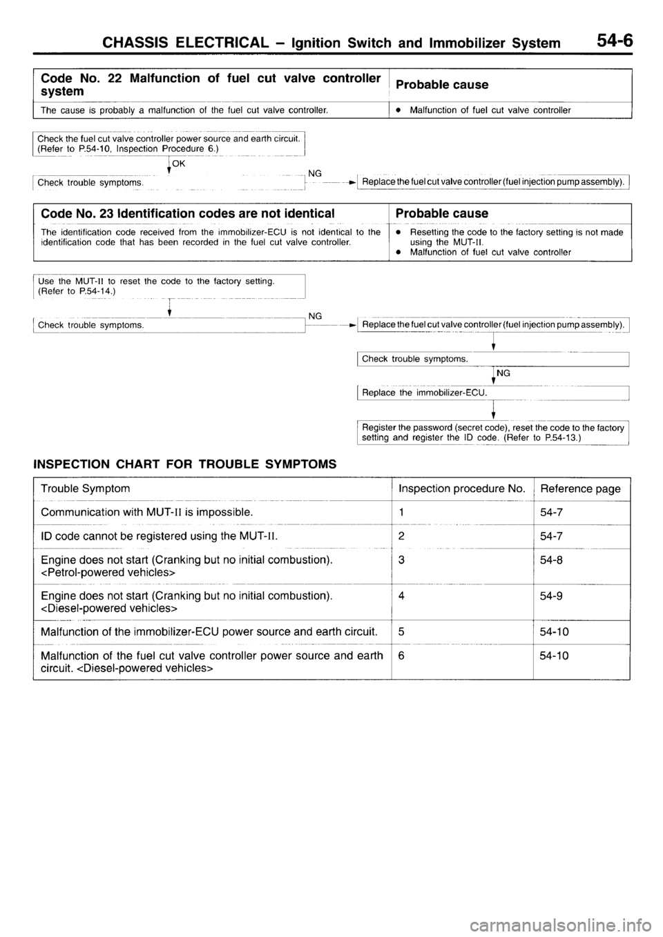 MITSUBISHI L400 1996  Service Repair Manual 