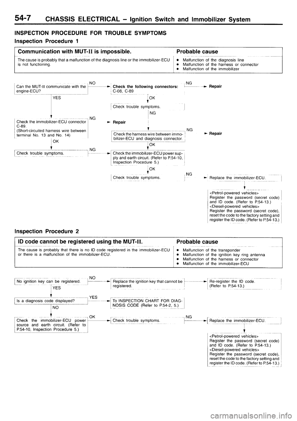 MITSUBISHI L400 1996  Service Repair Manual 