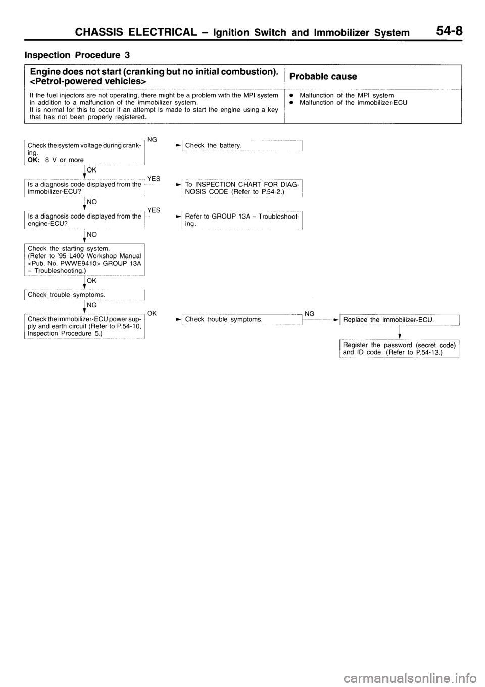 MITSUBISHI L400 1996  Service Repair Manual 