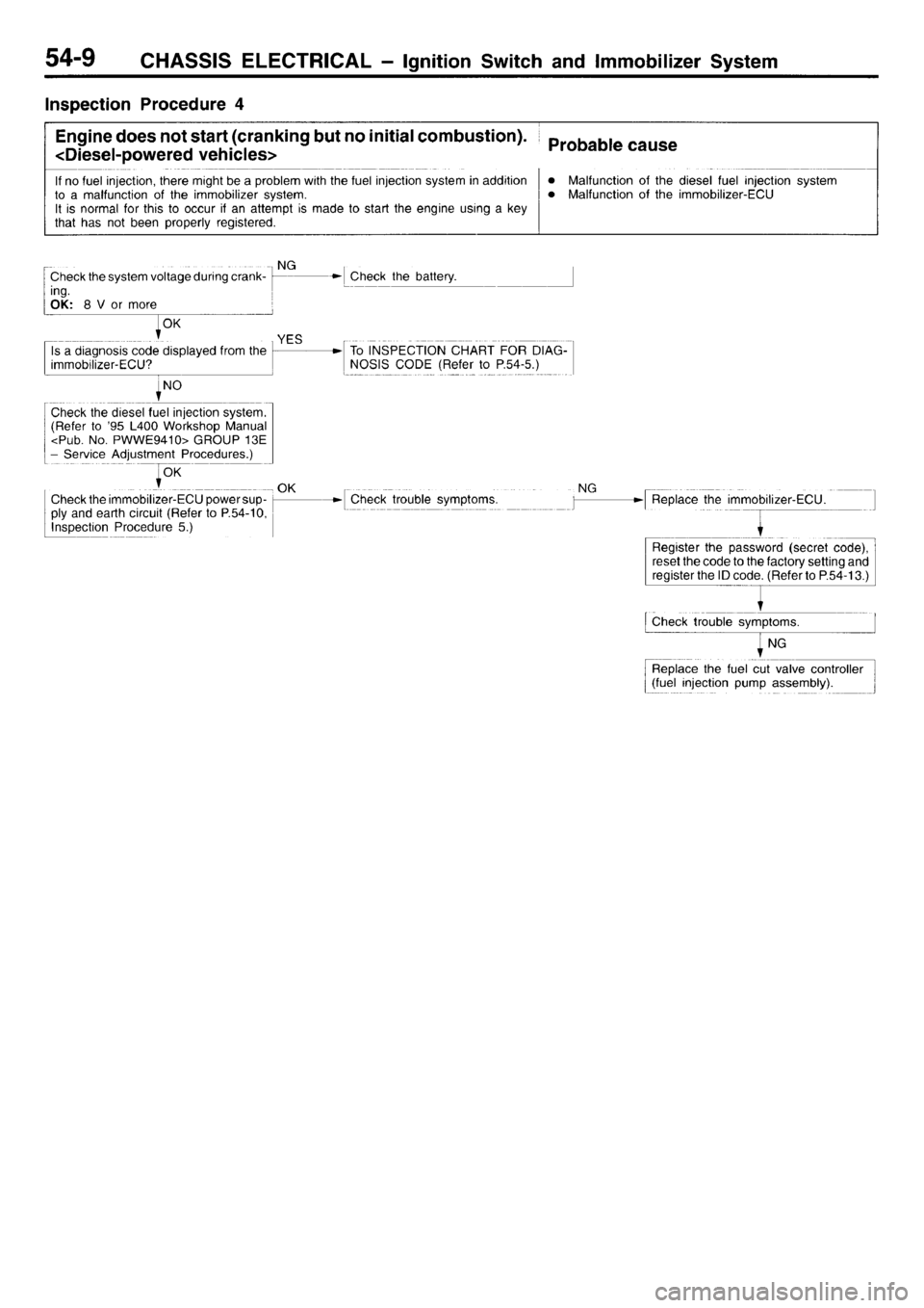 MITSUBISHI L400 1996  Service Repair Manual 