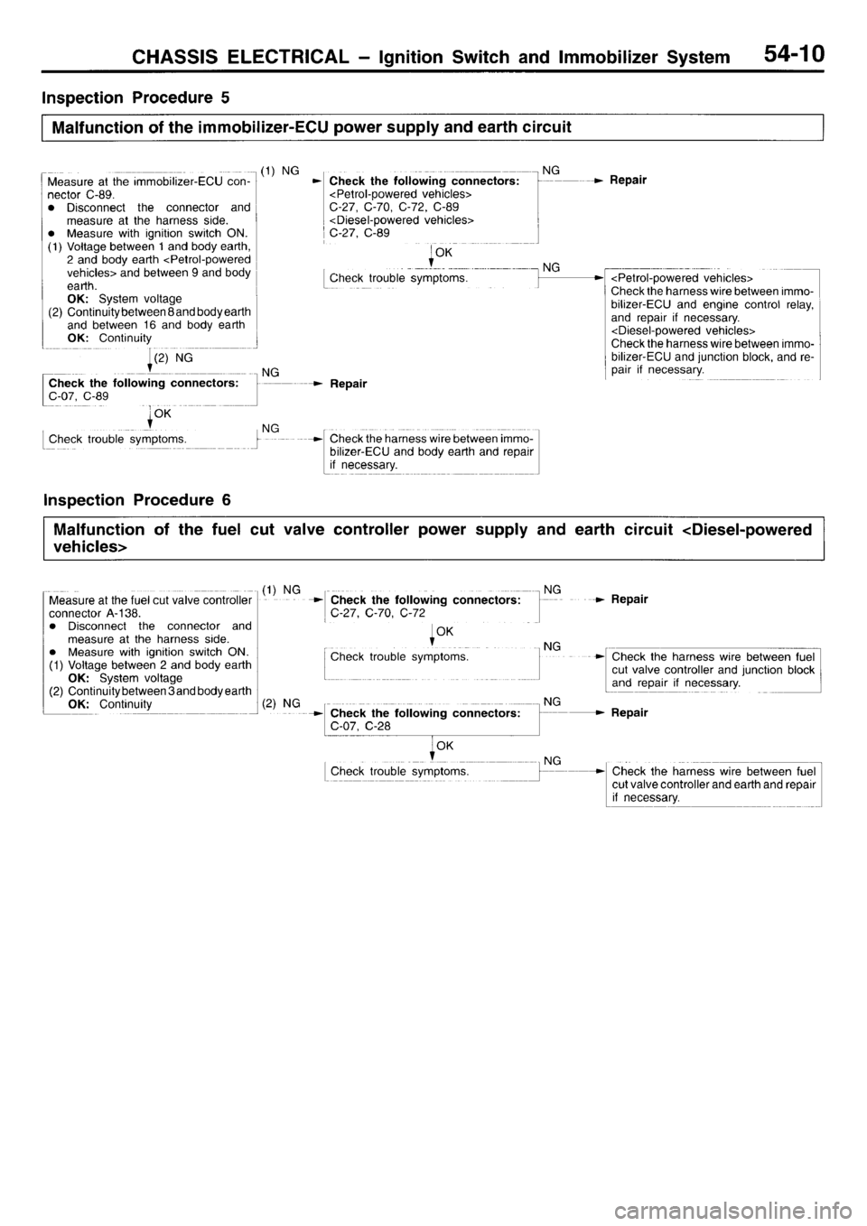 MITSUBISHI L400 1996  Service Repair Manual 