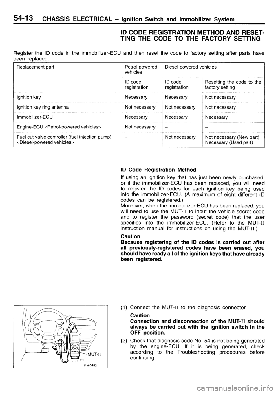 MITSUBISHI L400 1996  Service Repair Manual 