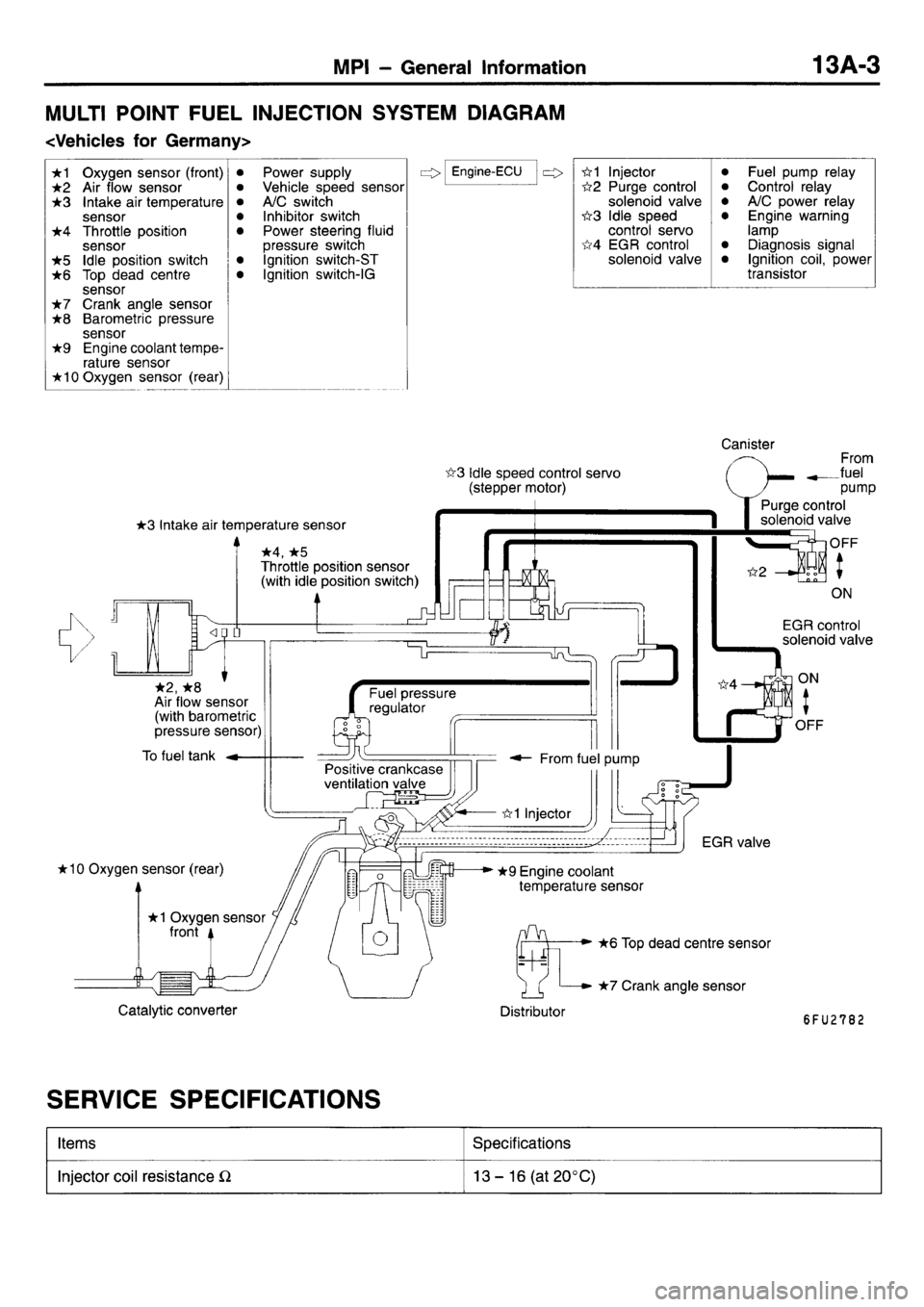 MITSUBISHI L400 1998  Service Repair Manual 