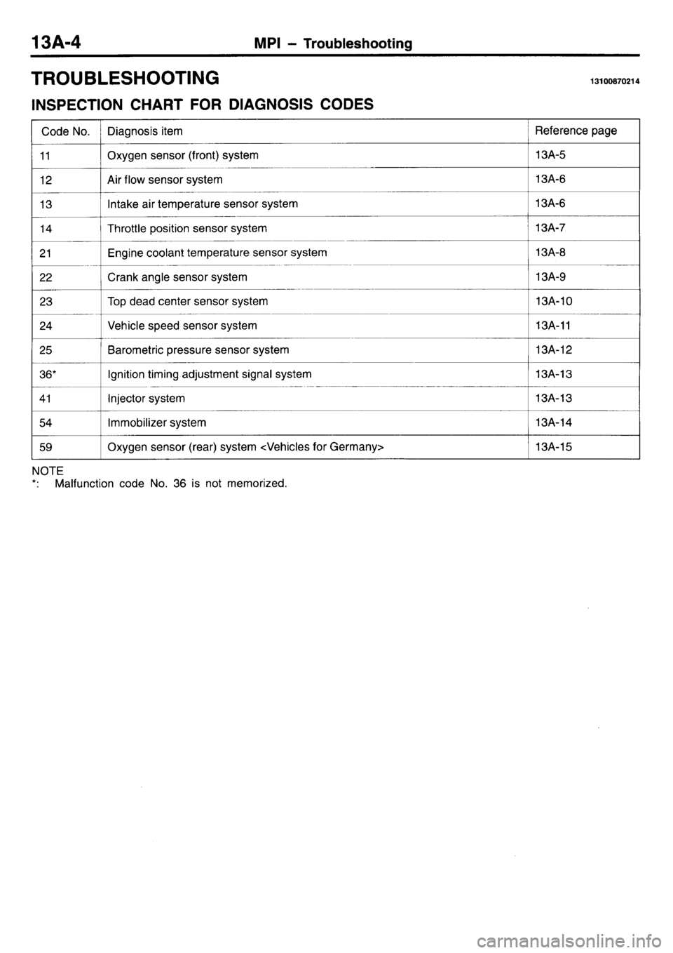 MITSUBISHI L400 1998  Service Repair Manual 