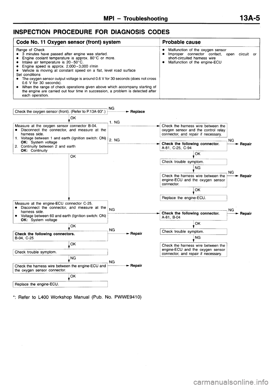 MITSUBISHI L400 1998  Service Repair Manual 