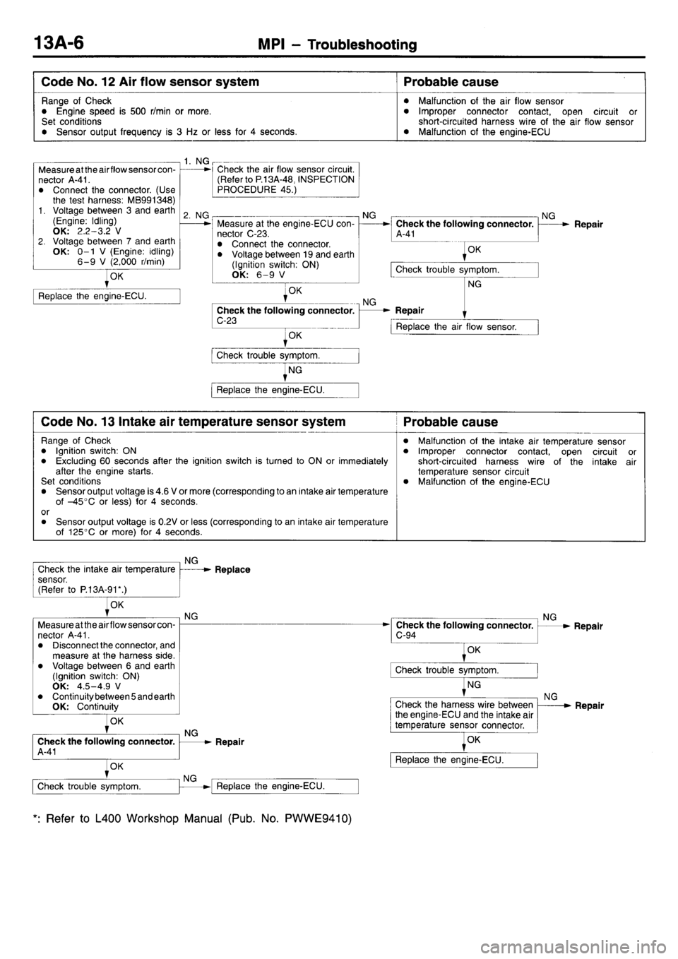 MITSUBISHI L400 1998  Service Repair Manual 