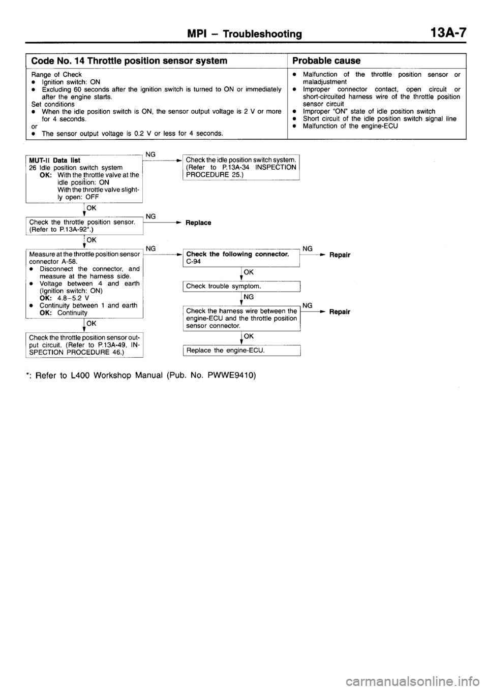 MITSUBISHI L400 1998  Service Repair Manual 