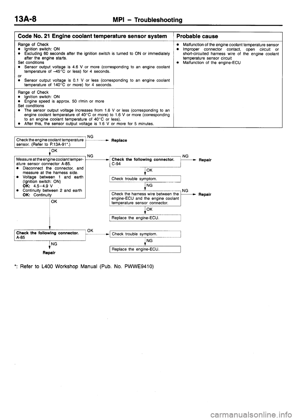 MITSUBISHI L400 1998  Service Repair Manual 