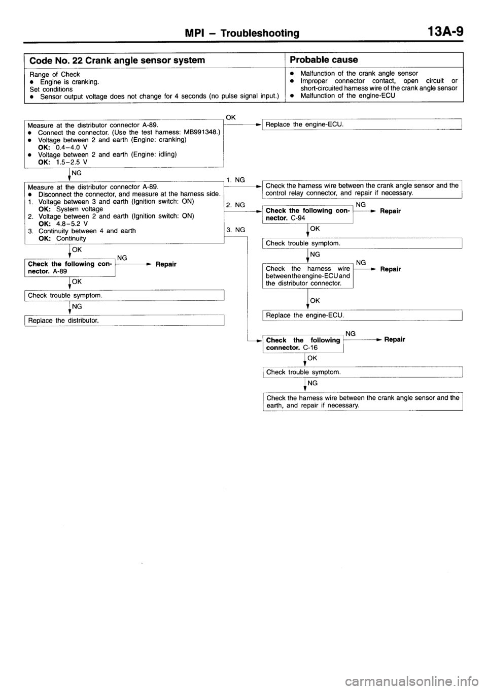 MITSUBISHI L400 1998  Service Repair Manual 