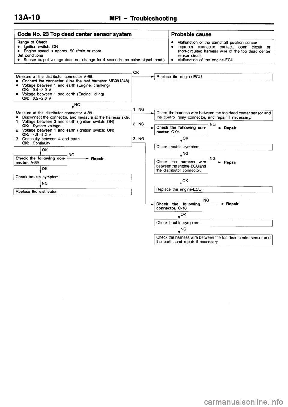 MITSUBISHI L400 1998  Service Repair Manual 