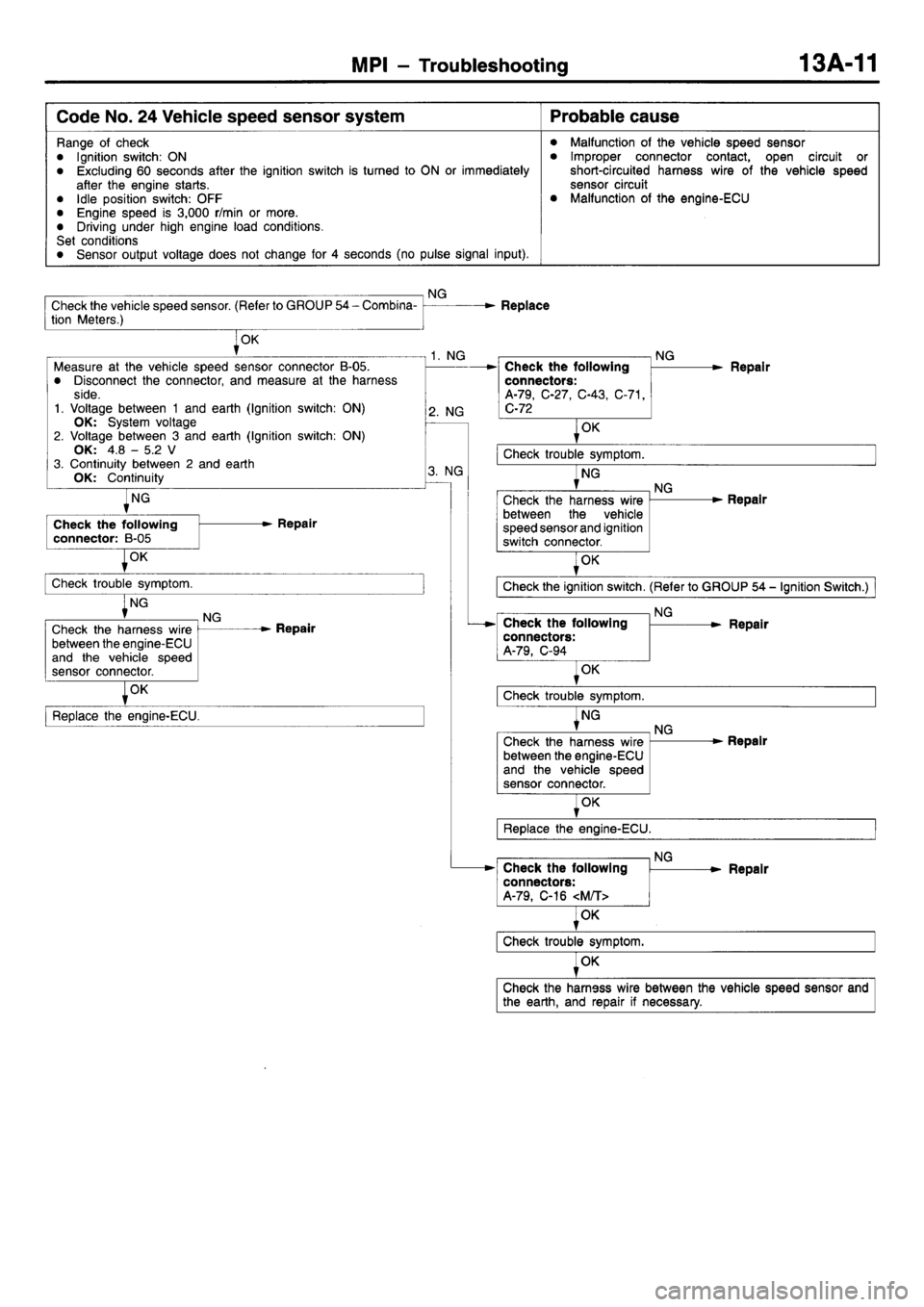 MITSUBISHI L400 1998  Service Repair Manual 