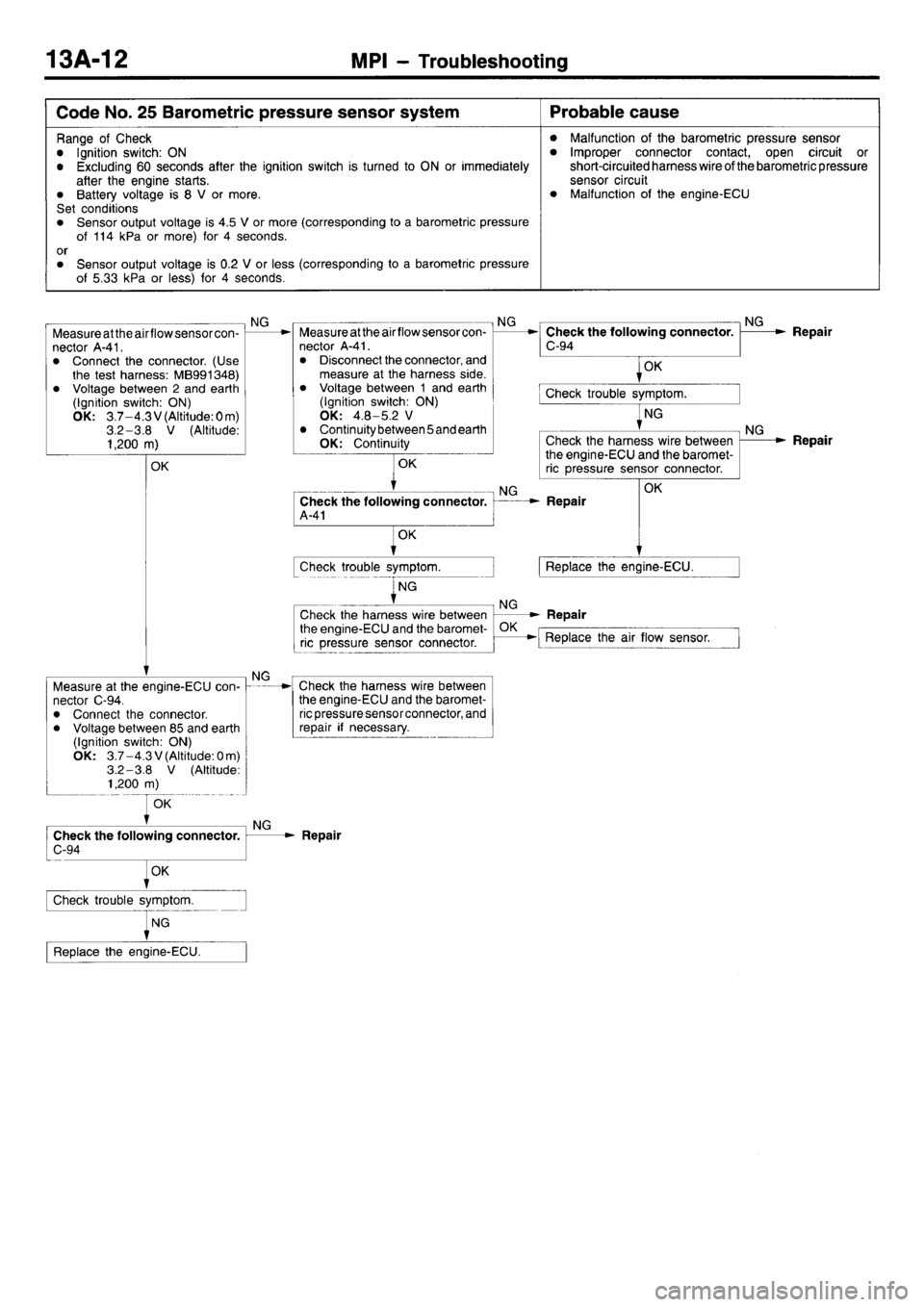 MITSUBISHI L400 1998  Service Repair Manual 