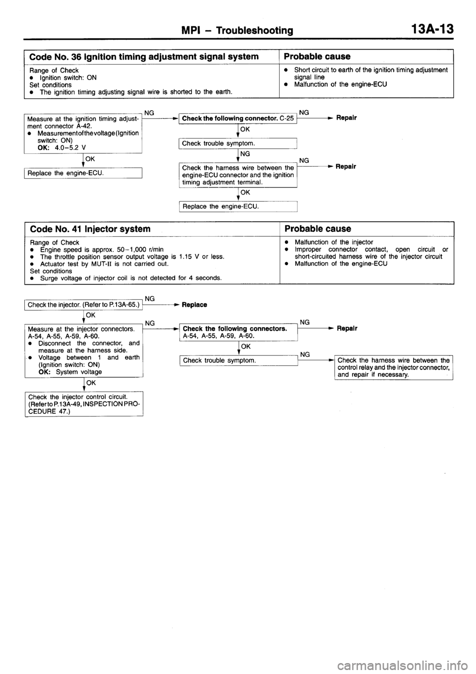 MITSUBISHI L400 1998  Service Repair Manual 