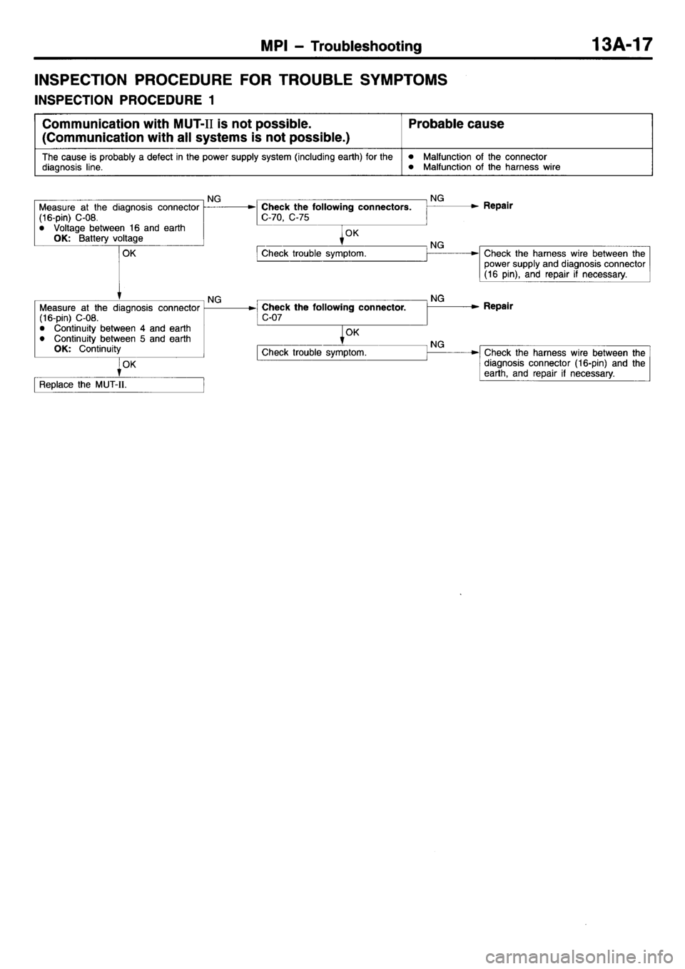 MITSUBISHI L400 1998  Service Repair Manual 