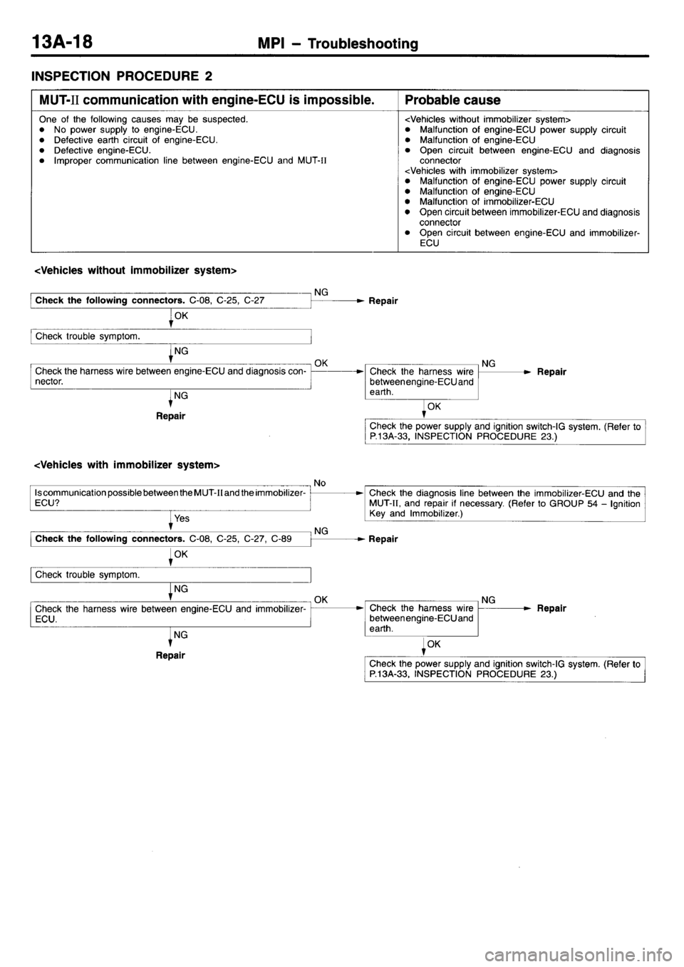 MITSUBISHI L400 1998  Service Repair Manual 
