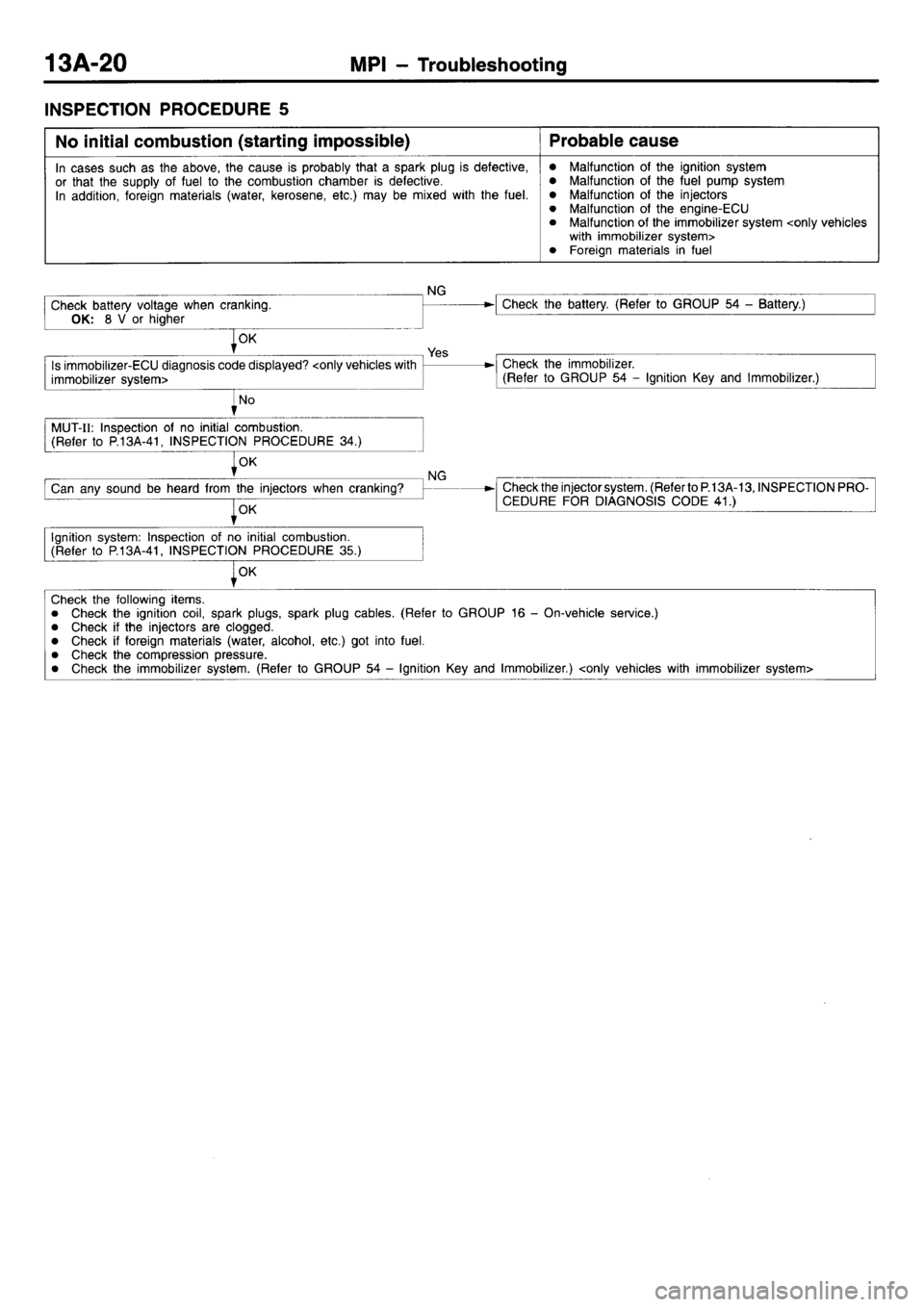 MITSUBISHI L400 1998  Service Repair Manual 