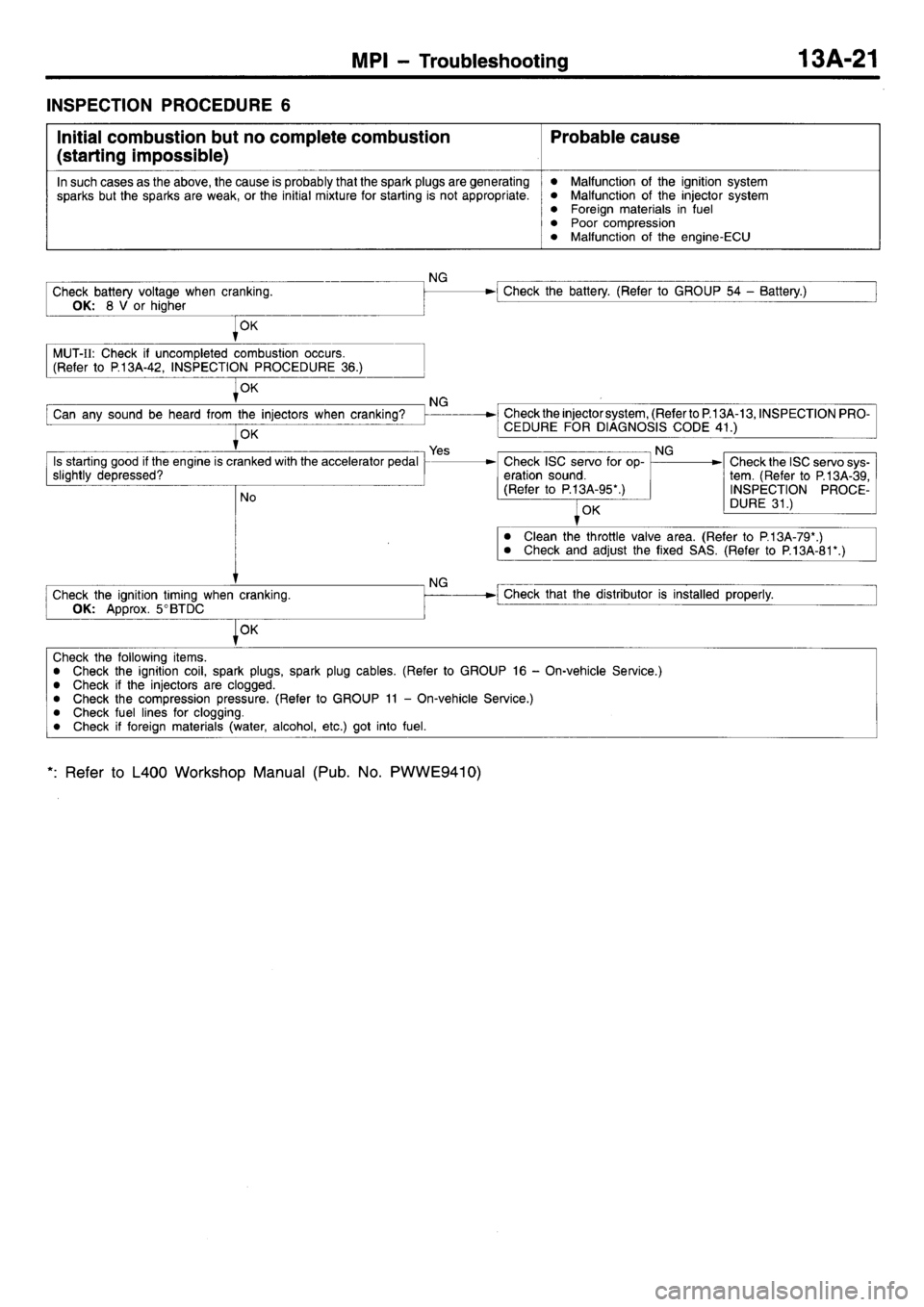 MITSUBISHI L400 1998  Service Repair Manual 