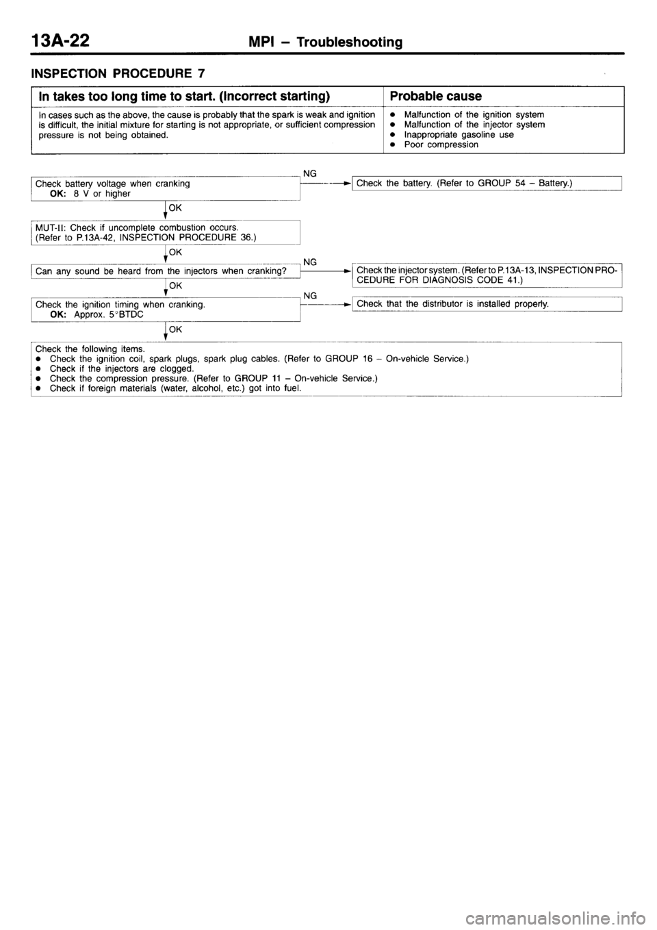 MITSUBISHI L400 1998  Service Repair Manual 