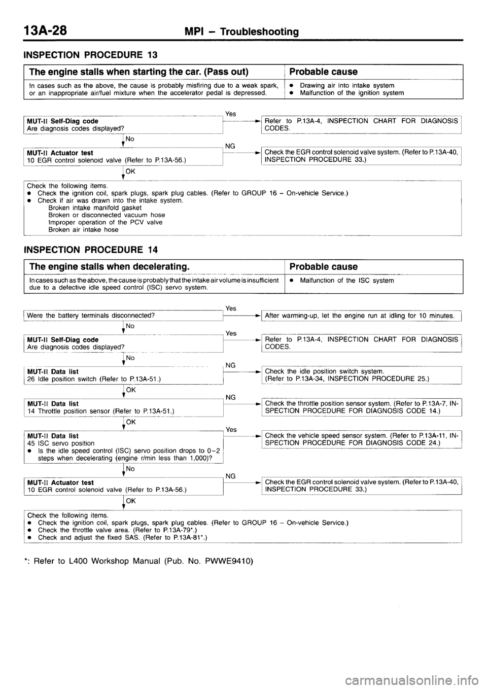 MITSUBISHI L400 1998  Service Repair Manual 