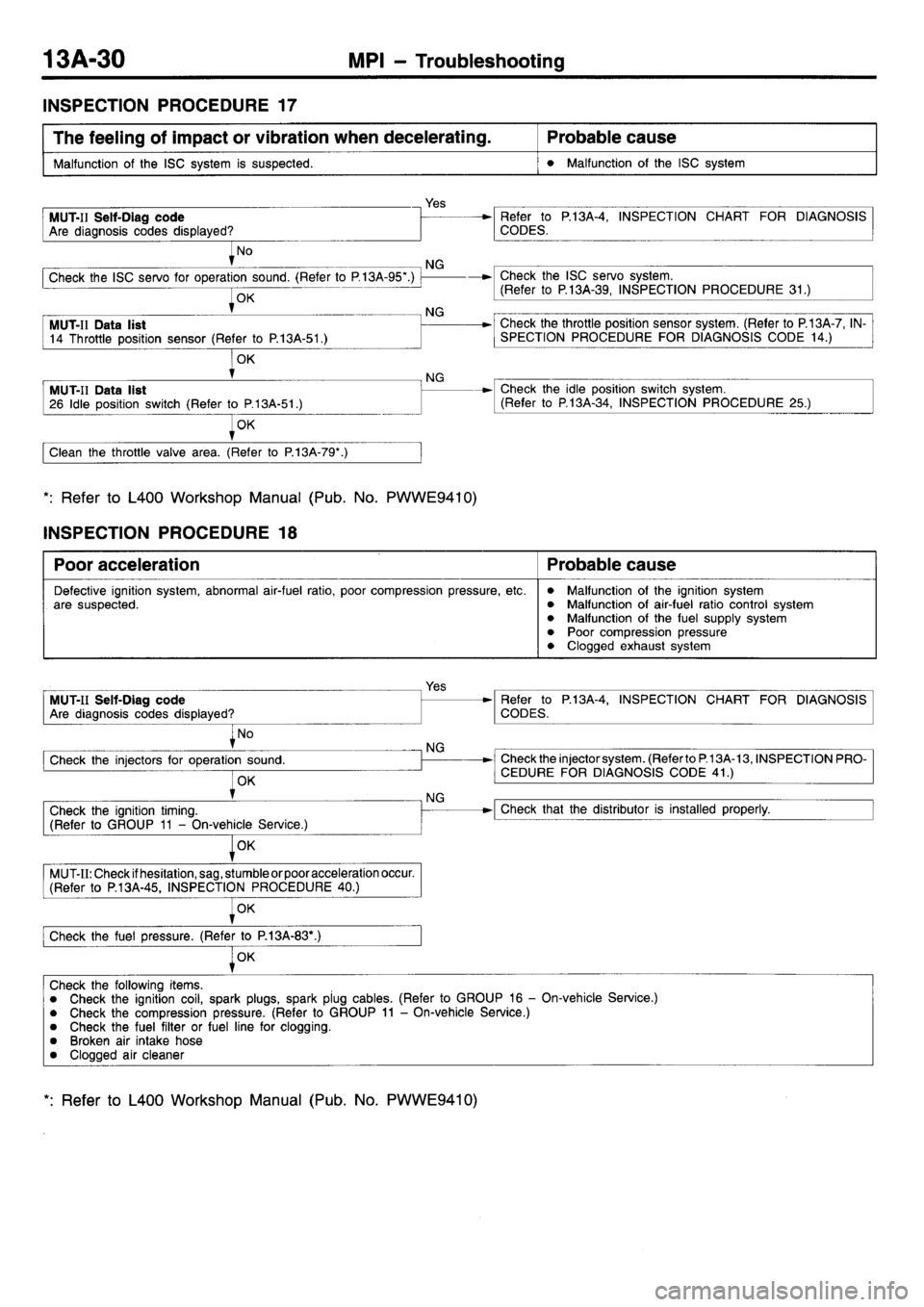 MITSUBISHI L400 1998  Service Repair Manual 