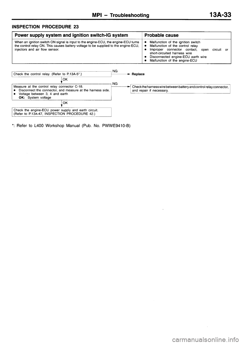 MITSUBISHI L400 1998  Service Repair Manual 
