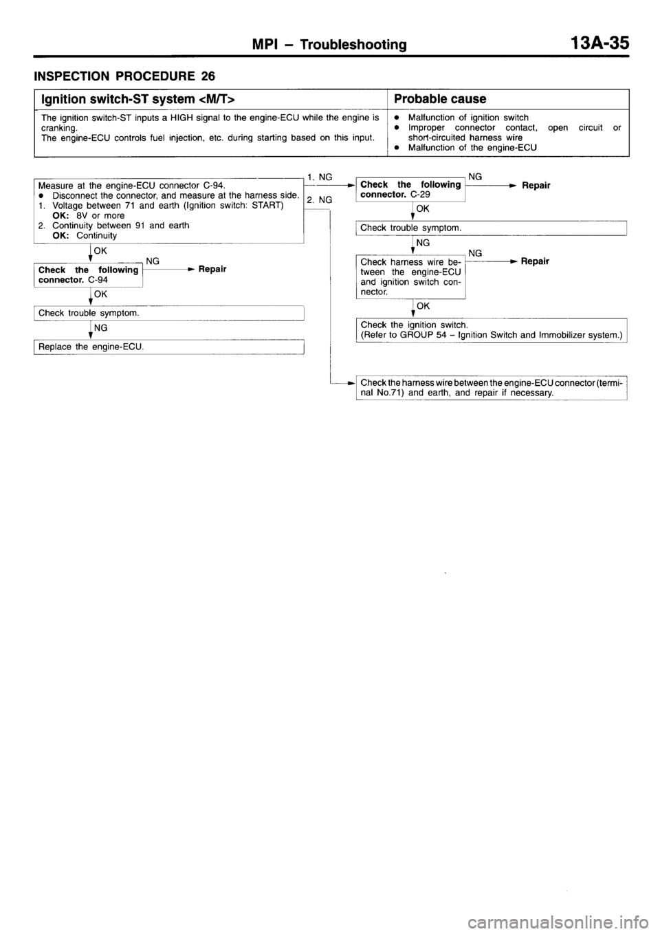 MITSUBISHI L400 1998  Service Repair Manual 