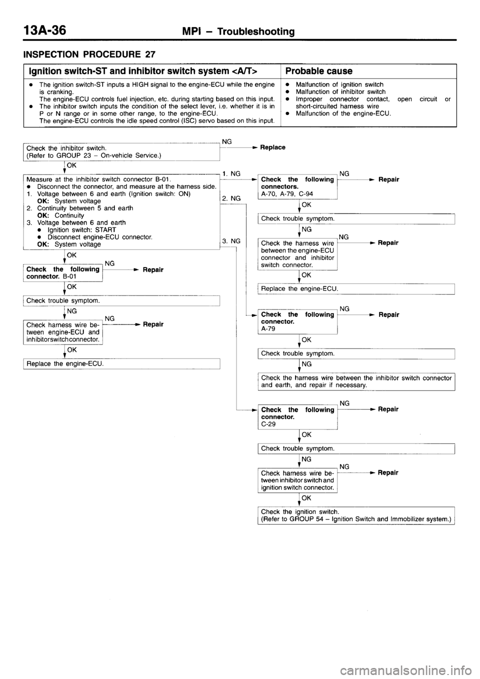 MITSUBISHI L400 1998  Service Repair Manual 