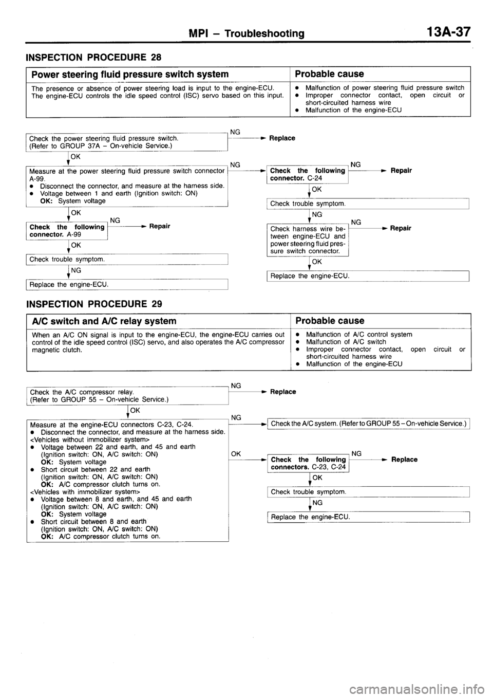 MITSUBISHI L400 1998  Service Repair Manual 