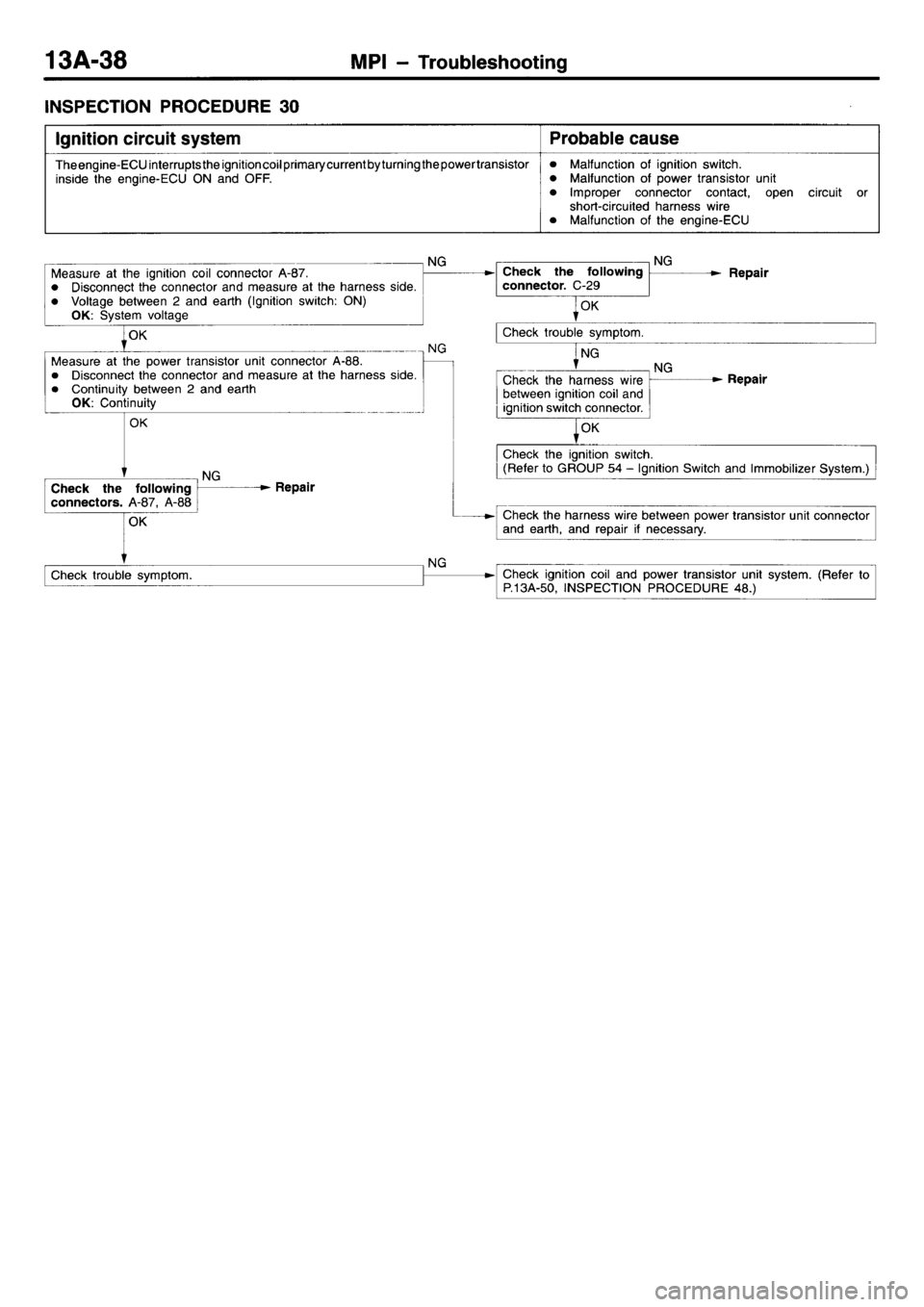 MITSUBISHI L400 1998  Service Repair Manual 
