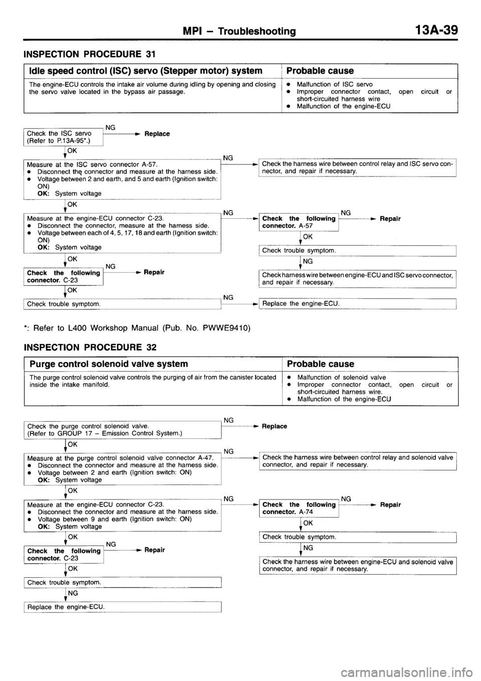 MITSUBISHI L400 1998  Service Repair Manual 