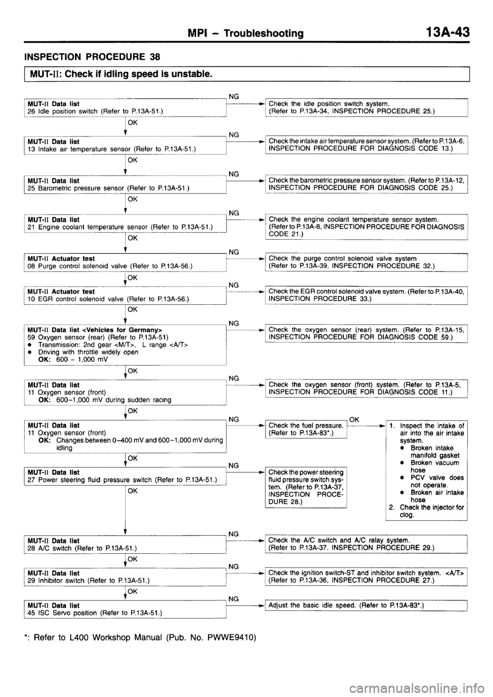 MITSUBISHI L400 1998  Service Repair Manual 