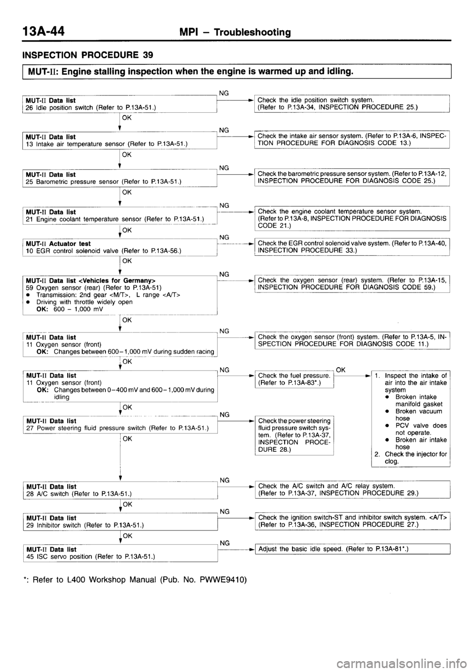 MITSUBISHI L400 1998  Service Repair Manual 