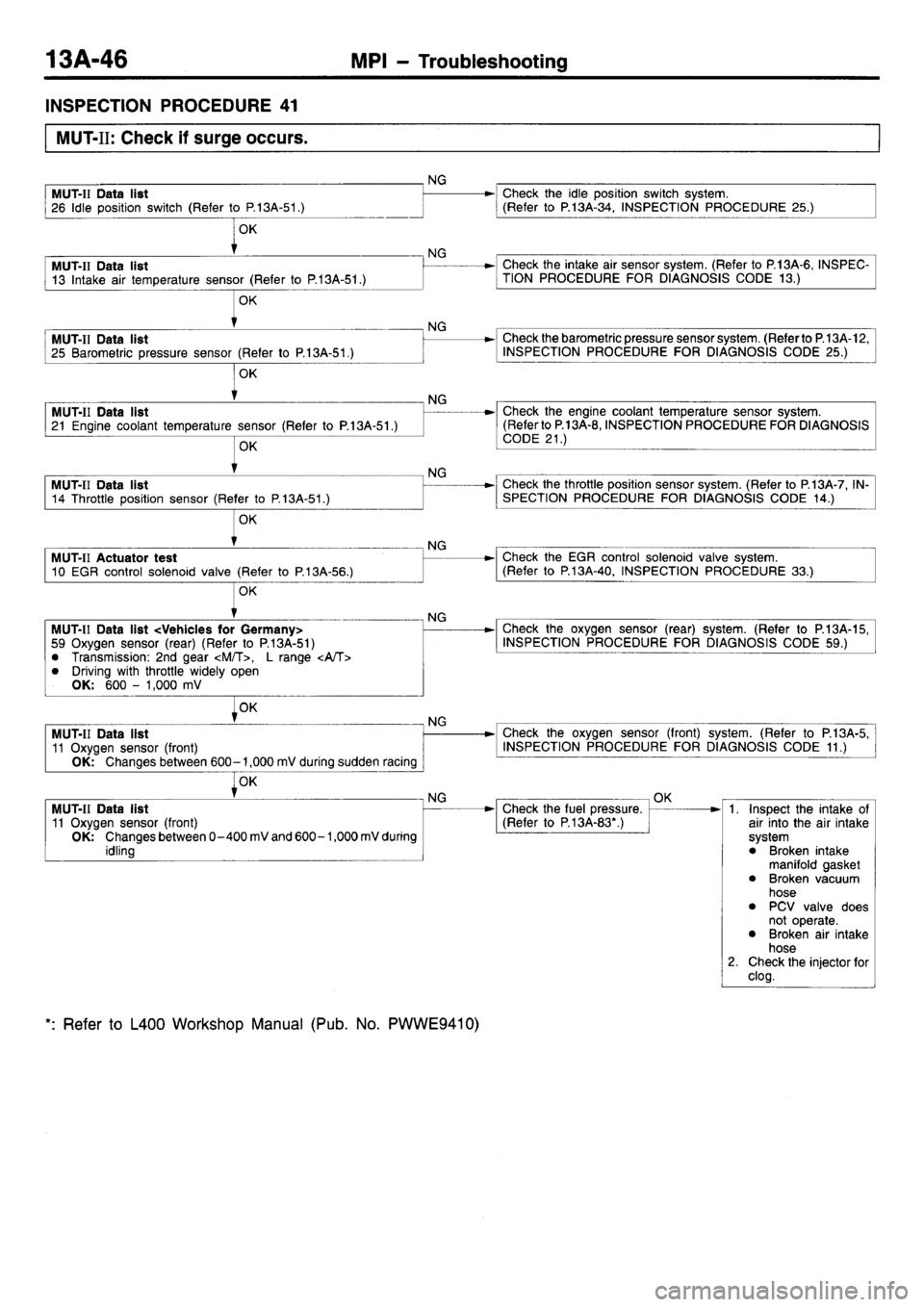 MITSUBISHI L400 1998  Service Repair Manual 