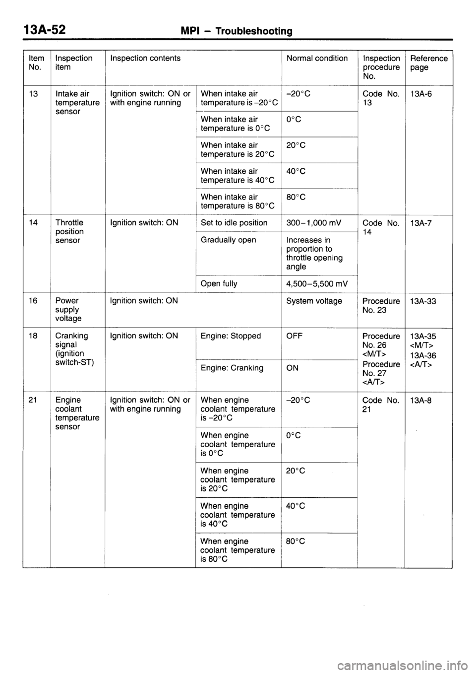 MITSUBISHI L400 1998  Service Repair Manual 