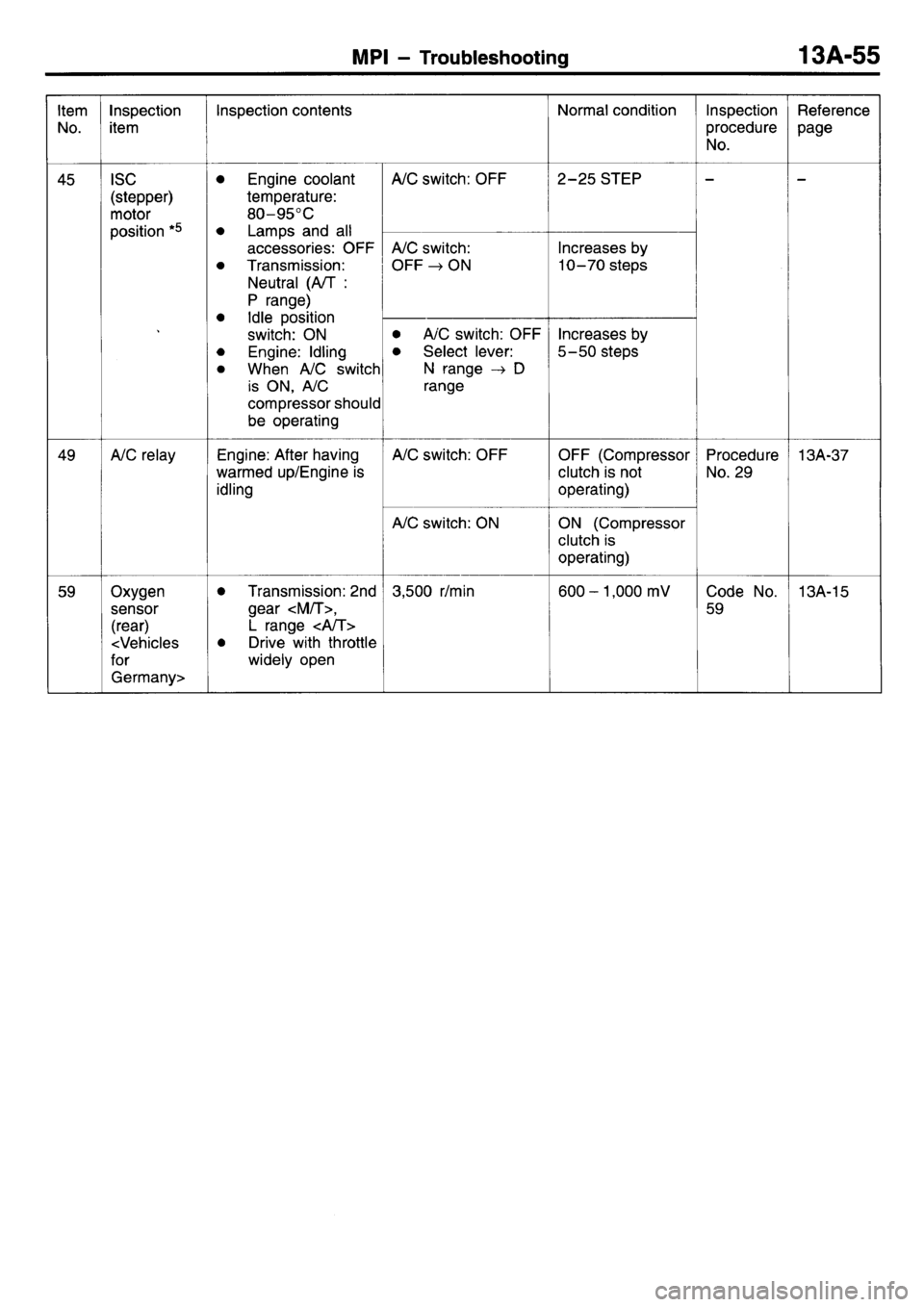 MITSUBISHI L400 1998  Service Repair Manual 