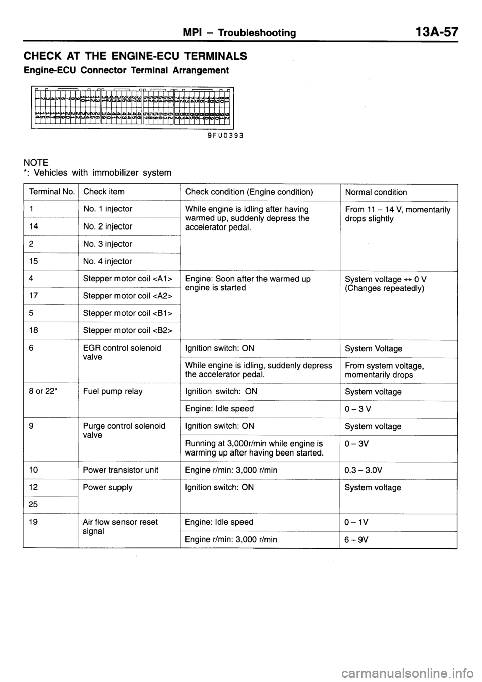MITSUBISHI L400 1998  Service Repair Manual 