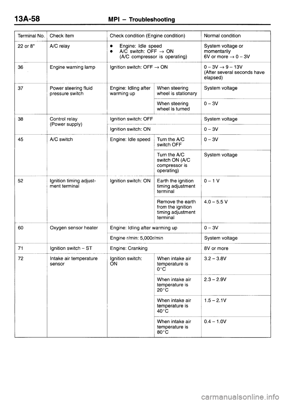 MITSUBISHI L400 1998  Service Repair Manual 