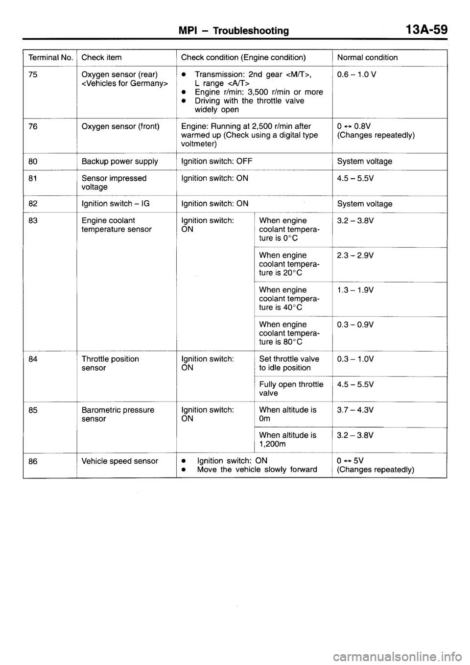 MITSUBISHI L400 1998  Service Repair Manual 