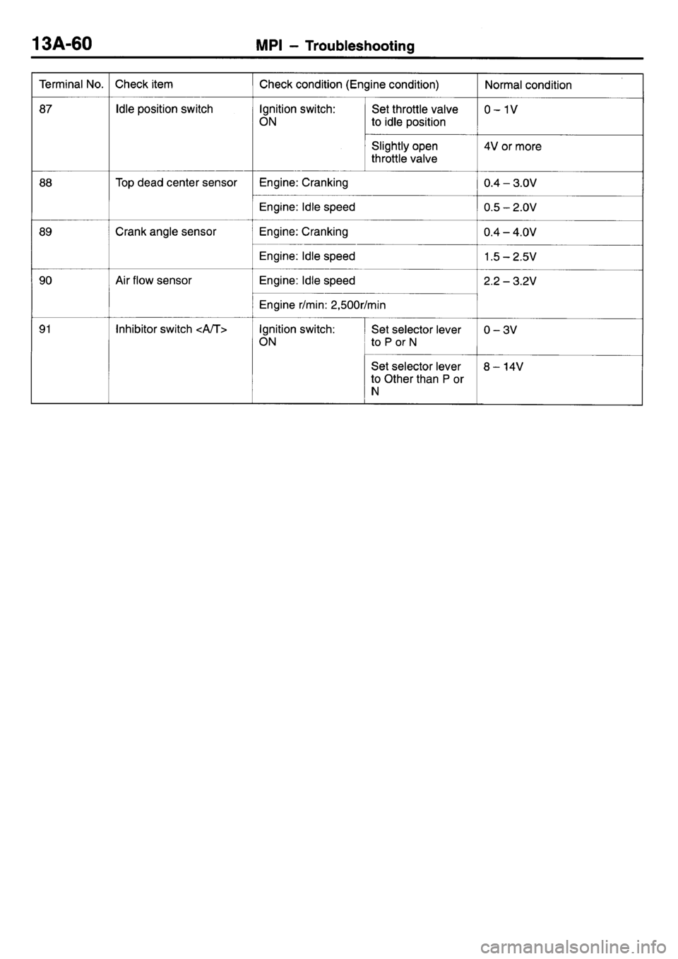 MITSUBISHI L400 1998  Service Repair Manual 