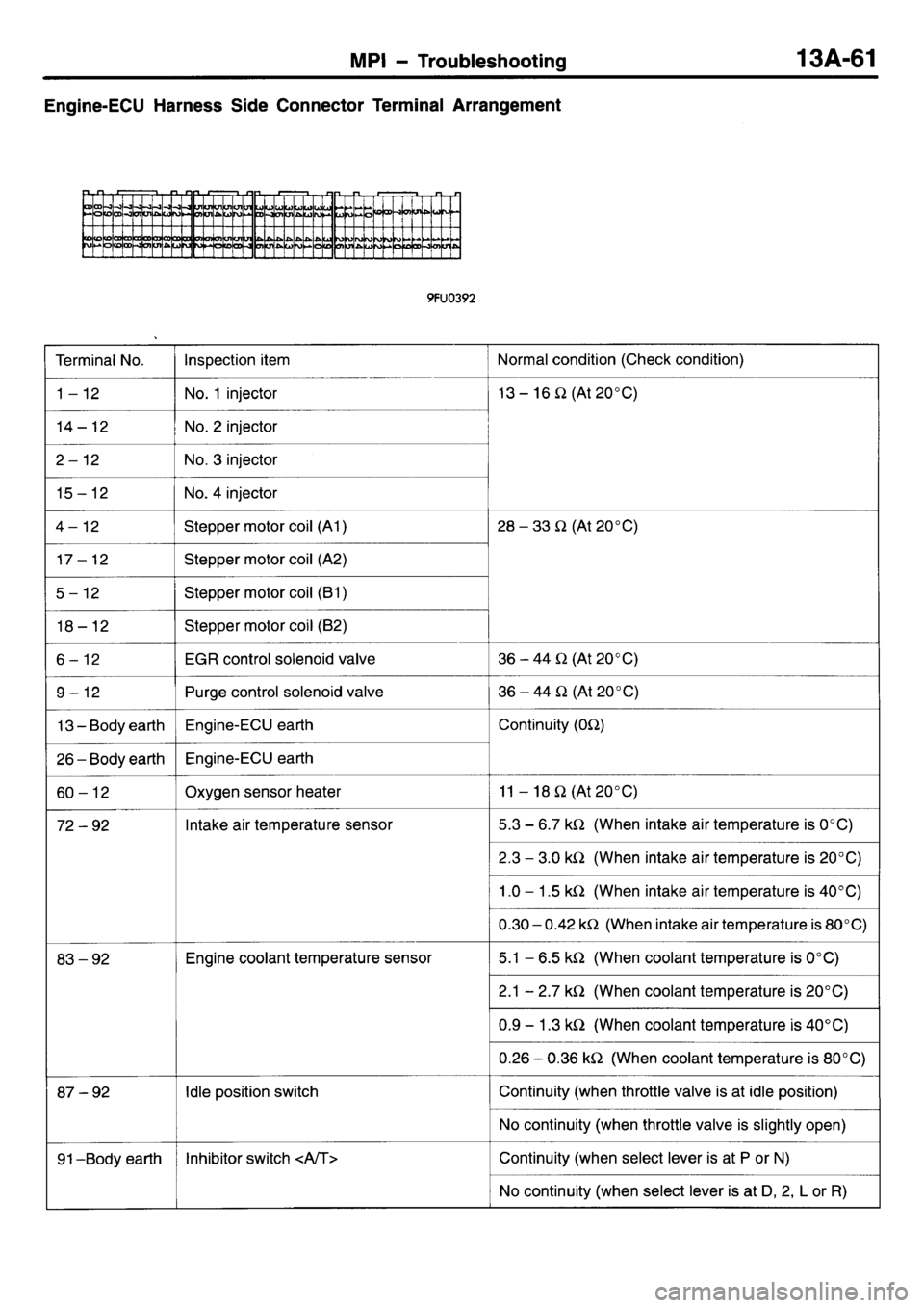 MITSUBISHI L400 1998  Service Repair Manual 