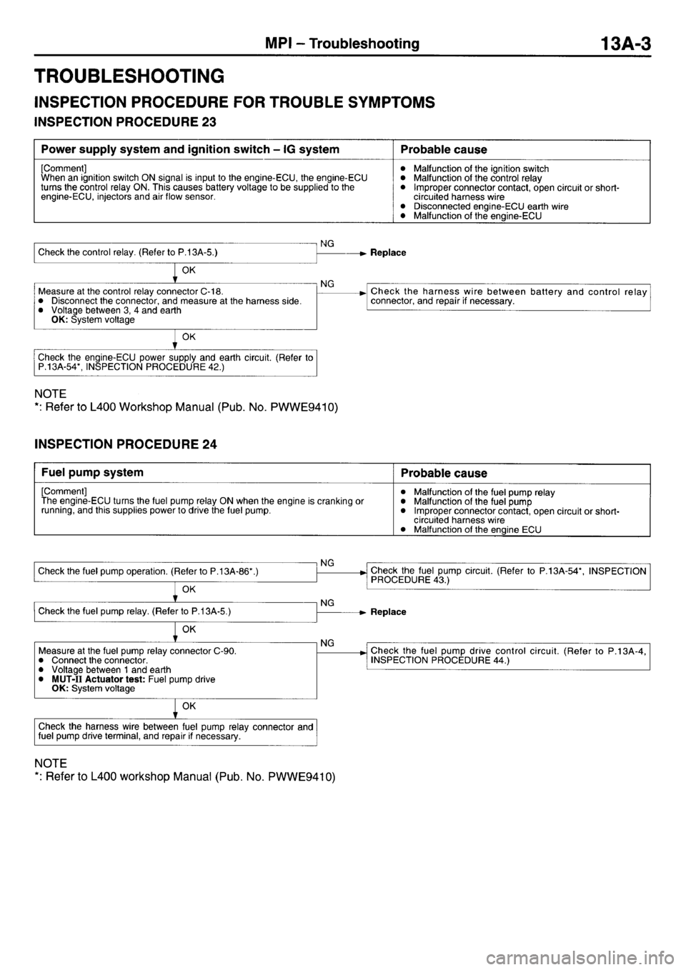 MITSUBISHI L400 1997  Workshop  Service Repair Manual 