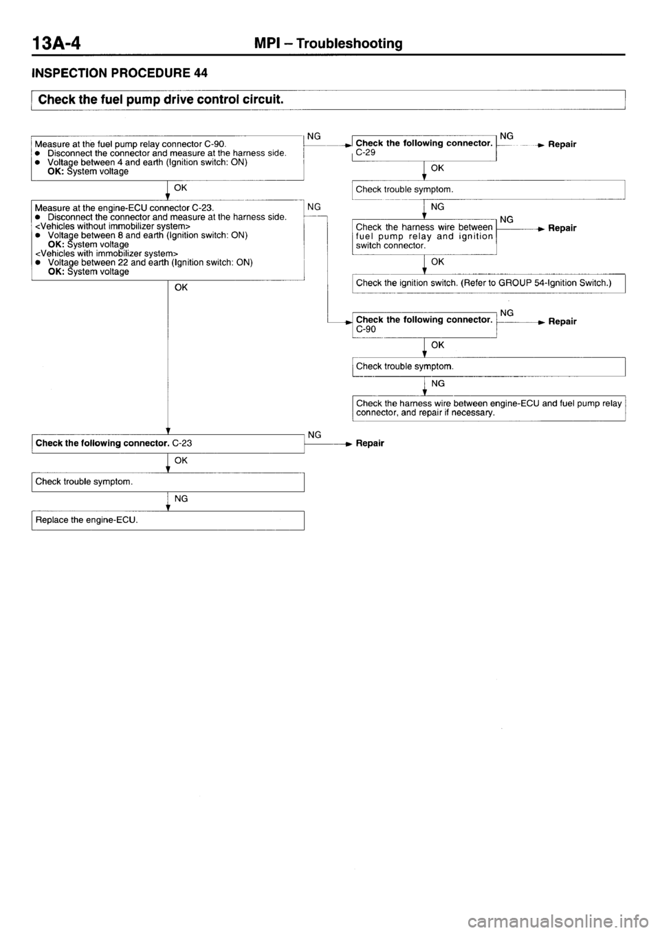 MITSUBISHI L400 1997  Workshop  Service Repair Manual 