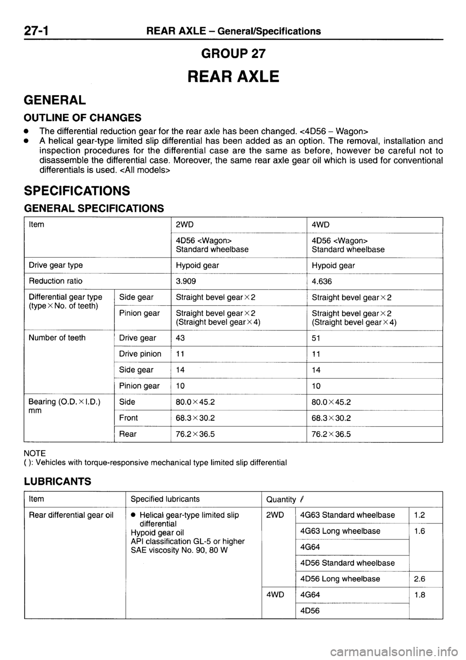 MITSUBISHI L400 1997  Workshop  Service Repair Manual 