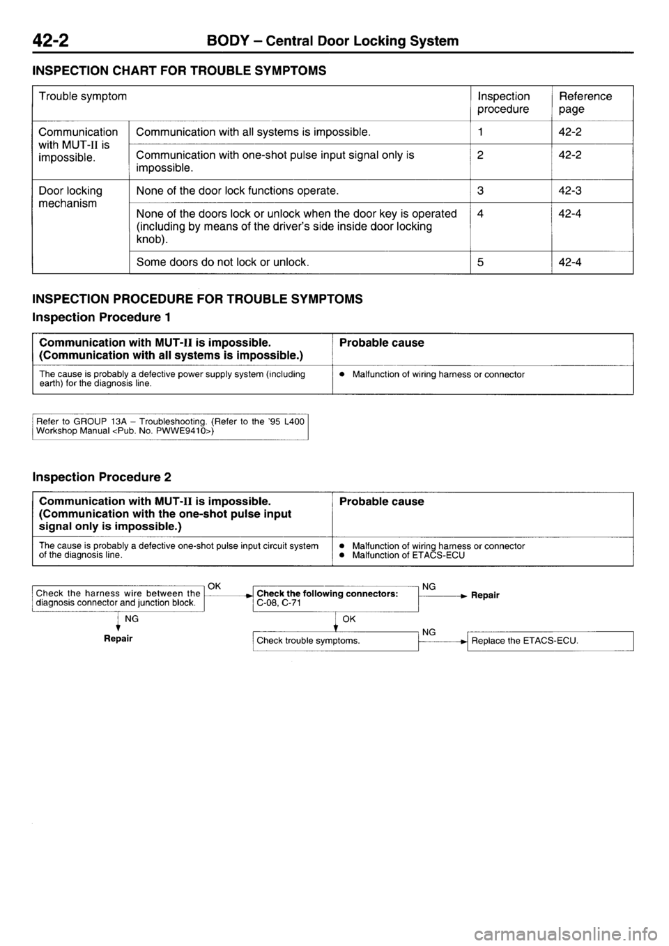 MITSUBISHI L400 1997  Workshop  Service Repair Manual 