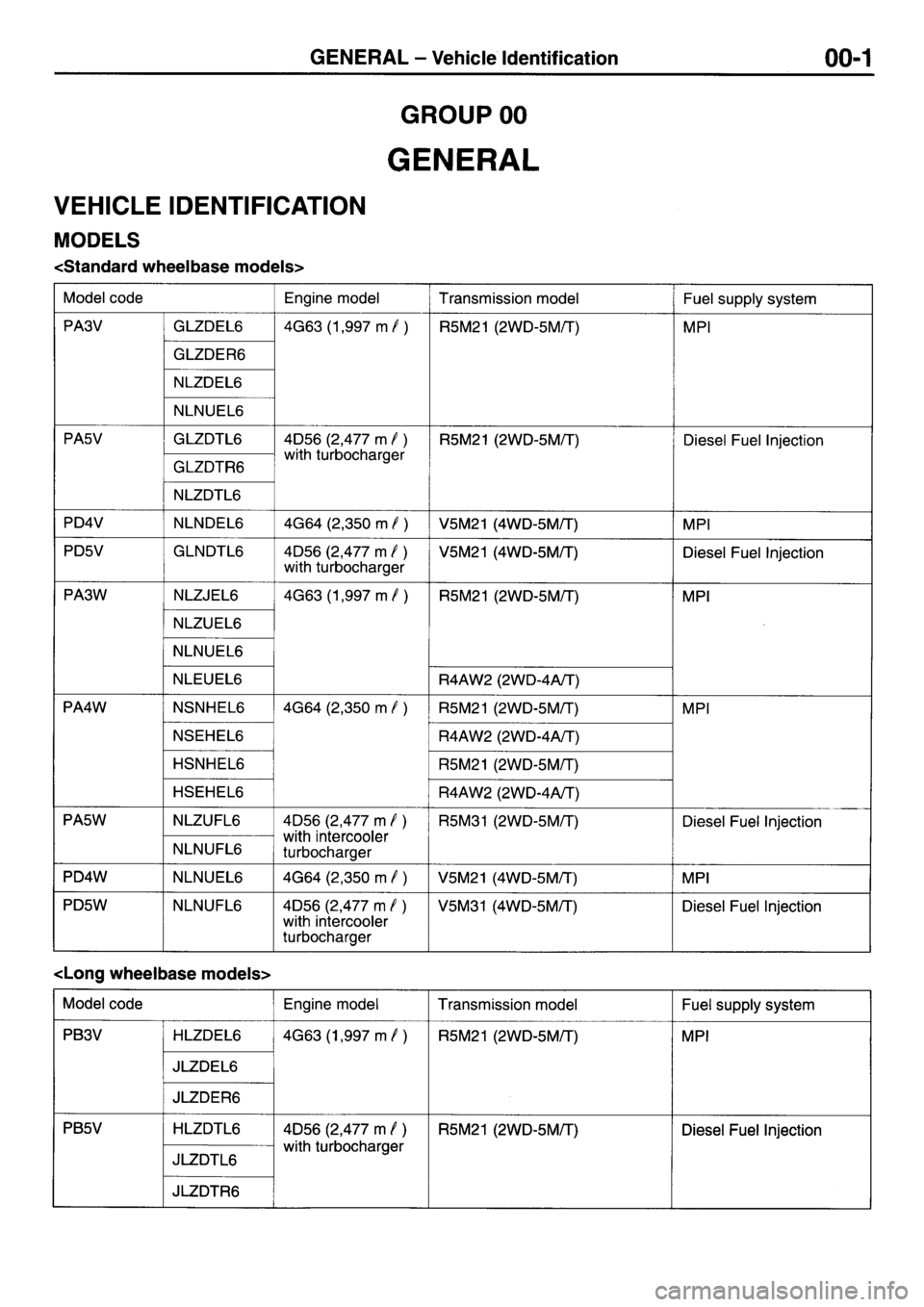 MITSUBISHI L400 1997  Workshop  Service Repair Manual 
